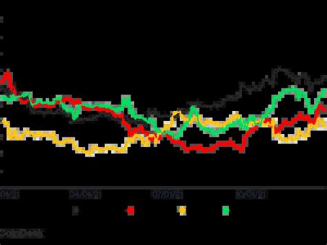 Why Portfolio Managers Will Need To Look At Altcoins In The