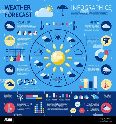 Infografik Zur Wettervorhersage Mit Typen Und Prozentualer