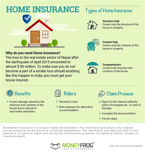 Why You Need Home Insurance And Types Of Home Insurance Moneyfrog