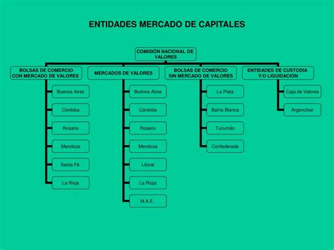 PPT Estructura del Mercado de Capitales e Instrumentos de Inversión