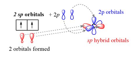 Hybridization Of Atomic Orbitals Chemistry Steps