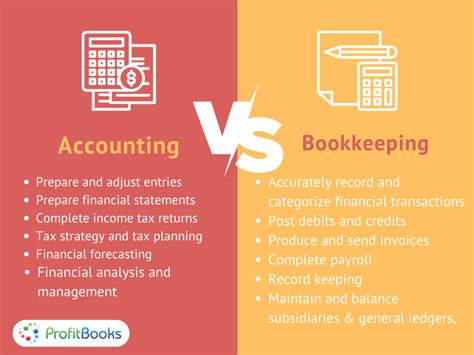 Bookkeeping Accounting Comparison ProfitBooks Net