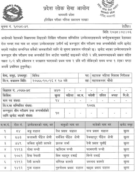 Bagmati Pradesh Lok Sewa Aayog Written Exam Result Of 4th Level Sahayak