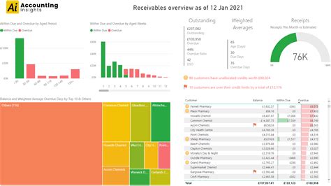 Ar Report Template Atlanticcityaquarium