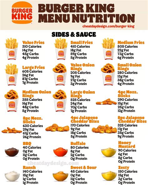 Mcdonald S Calories Macros For Every Menu Item In 2024 Artofit