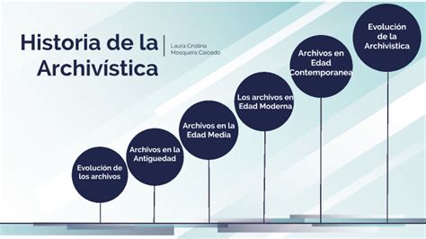 Historia De La Archiv Stica By Laura Mosquera On Prezi