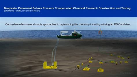 Smt Enables Flow Assurance In Deepwater Subsea Developments Youtube