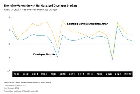 Emerging Market Debt Outlook Turning The Corner Seeking Alpha