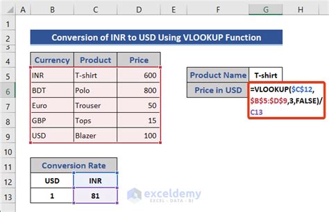 How To Convert Inr To Usd In Excel 4 Methods Exceldemy