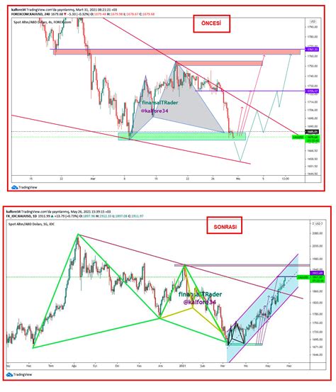 Finansal Trader