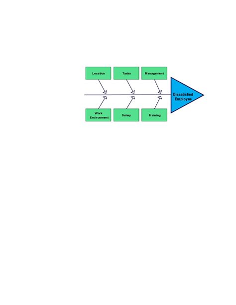 47 Great Fishbone Diagram Templates & Examples [Word, Excel]