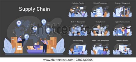 Supply Chain Set Comprehensive Stages Logistics Stock Vector (Royalty ...