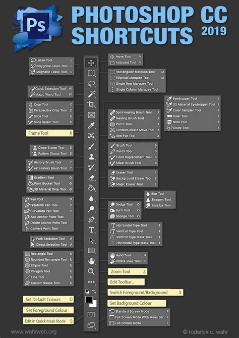 Line tool photoshop cc - cmpowen