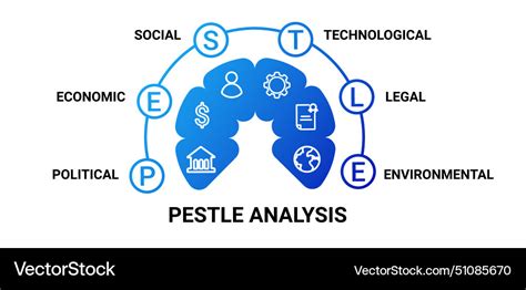 Pestle analysis diagram economic marketing with Vector Image