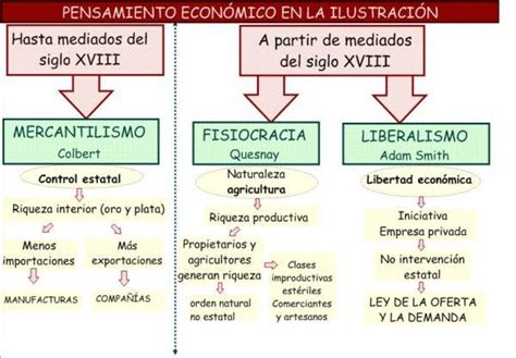 La Ilustración Siglo De Las Luces Características Representantes Y Fotos Sobr