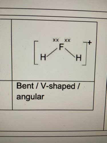 Chemical Bonding And Shapes Of Molecules Flashcards Quizlet