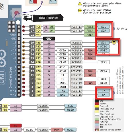 Arduino Multiple Software Serial Ports - allegesolutions