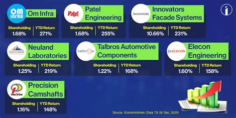 vijay kedia success story  bangla
