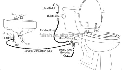 Fullrain Hot Cold Water Mixing Valve Upgrade Kits For Usa Canadian Toilet Connection Buy