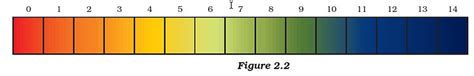 Mcq Equal Volumes Of Hydrochloric Acid Sodium Hydroxide Solutions