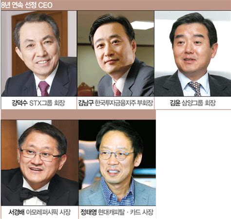 한국의 100대 Ceo 선정 8년 연속 5명 새 얼굴에 이부진·양윤선 매경economy