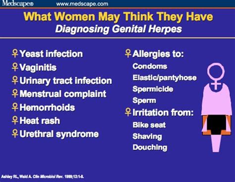 Issues In The Diagnosis And Treatment Of Genital Herpes