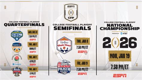 Dates, Times Announced for 2025-26 College Football Playoff ...