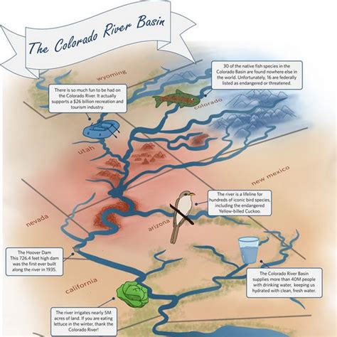 Colorado River Basin Map