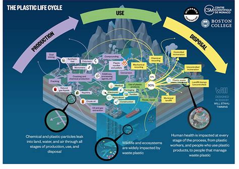 New Report Shows Health Hazards Of Every Stage Of Plastics Life Cycle