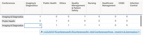 Count And Contain Formula From A Dropdown Cell Smartsheet Community