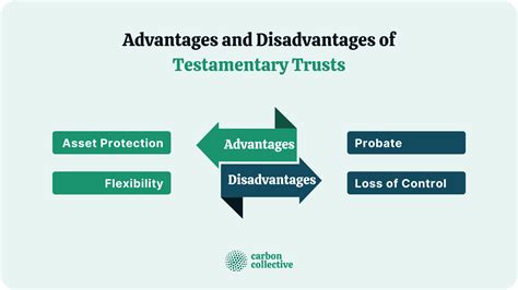 Testamentary Trust Definition How It Works Types And Setting One Up