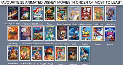 Favorite 25 Animated Disney Movies In Order by 90sDisneyCartoons on ...