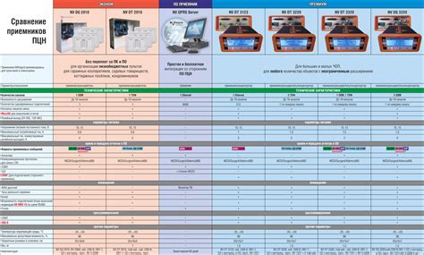 NAVIgard ~ GSM-оборудование ~ Центральные станции мониторинга ~ NV DG 2010