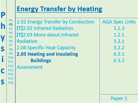 AQA GCSE Physics Topic P2 Energy Transfer By Heating Teaching Resources