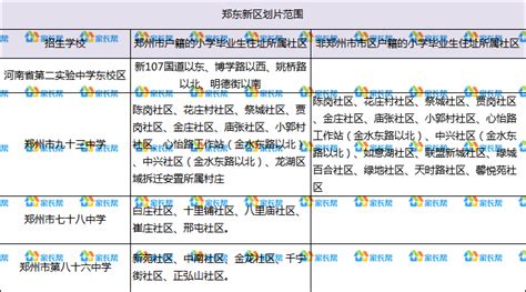 2021小升初｜郑州公办初中划片原则及划片范围汇总！住址