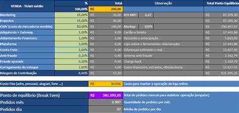 Como Calcular Custos E Ponto Equil Brio Para E Commerce