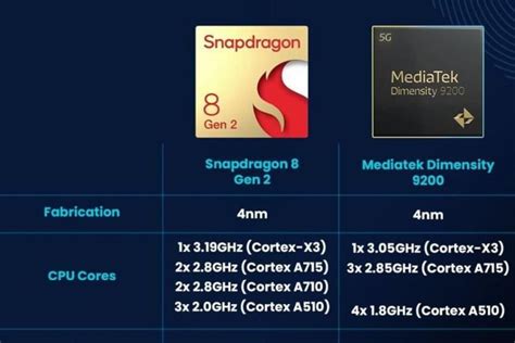 Perbedaan Mediatek Dan Snapdragon Lebih Bagus Yang Mana Era Id