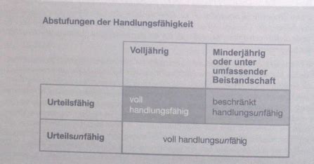 Mangelhafte Vertr Ge Karteikarten Quizlet