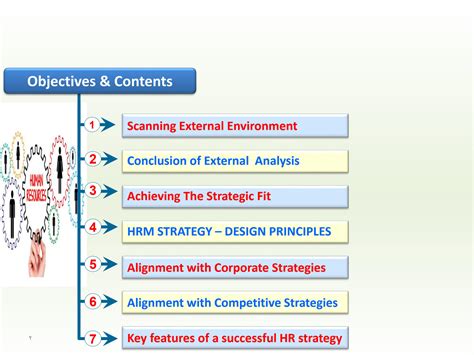 Solution Lecture External Analysis And Hr Strategic Alignment