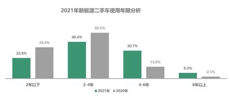 2021全年二手车市场深度分析