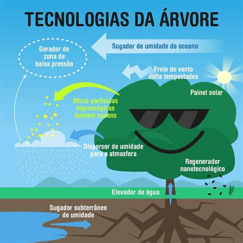 Quais São As Principais Consequências Do Aquecimento Global