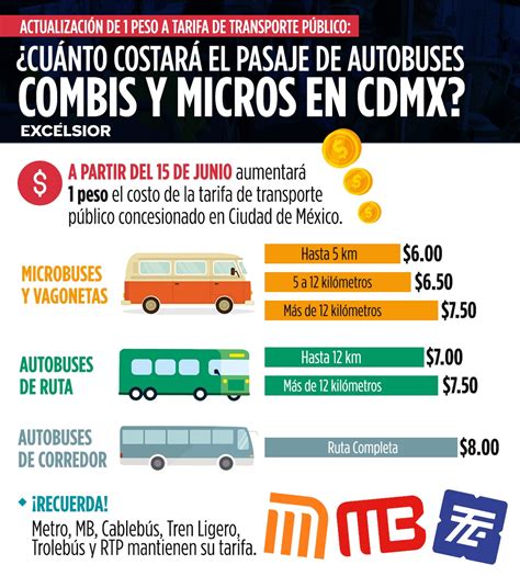 En CDMX sube 1 peso tarifa de transporte público