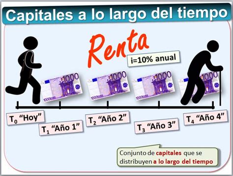 Matemática Financiera Las Rentas Introducción A Las Finanzas