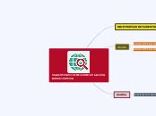 Clasificaci N De La Geopol Tica Mind Map