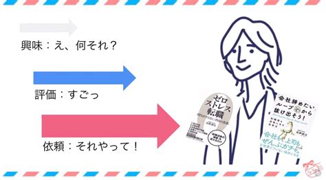 自分の強みは「え、ここ？」と拍子抜けするようなところにある キャリアの隠れた一貫性を見つけられる「仕事のみじん切り」とは ログミーbiz