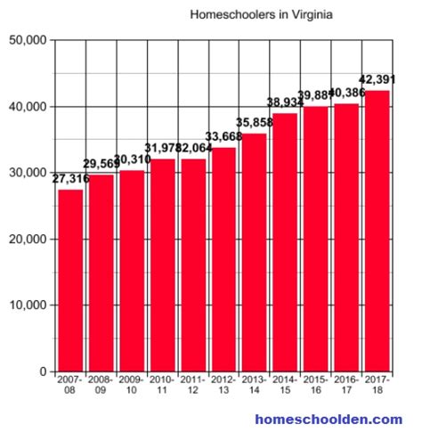 Facts About Homeschooling How Many Homeschoolers Are There Do