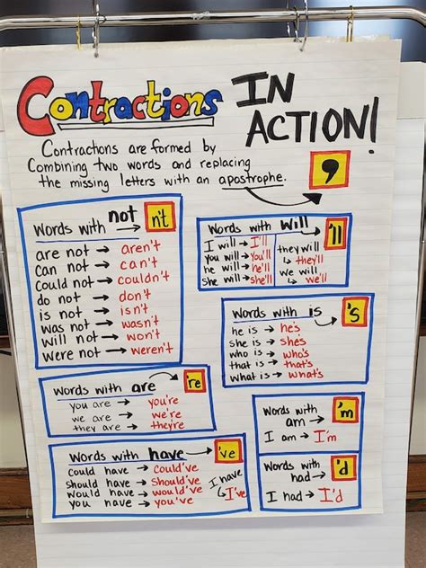 Contractions Anchor Chart Contractions Anchor Chart Anchor Charts Chart ...