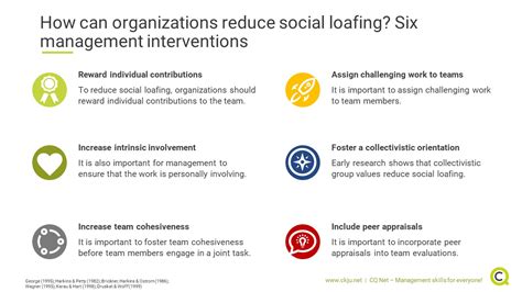 Social Loafing Why It Is Important And How To Avoid It Cq Net