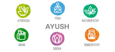 Ayush System Of Medicine