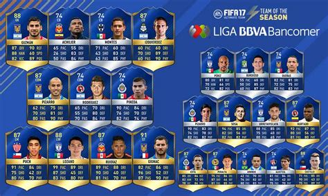 Fifa Liga Bbva Bancomer Team Of The Season Mexican League